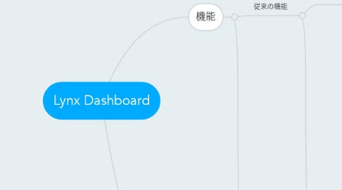 Mind Map: Lynx Dashboard