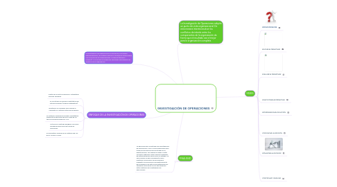 Mind Map: INVESTIGACIÓN DE OPERACIONES