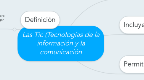 Mind Map: Las Tic (Tecnologías de la información y la comunicación