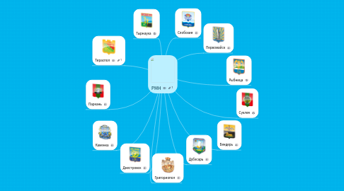 Mind Map: РМН