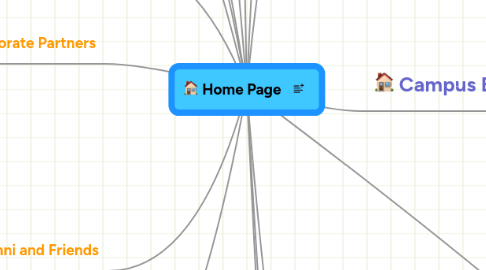 Mind Map: Home Page