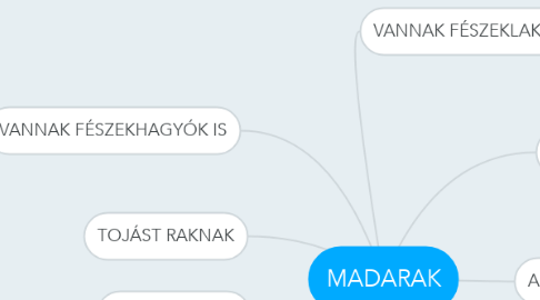 Mind Map: MADARAK