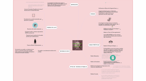 Mind Map: INVESTIGACIÓN DE OPERACIONES