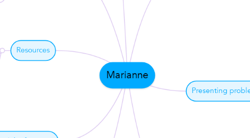 Mind Map: Marianne