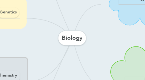 Mind Map: Biology