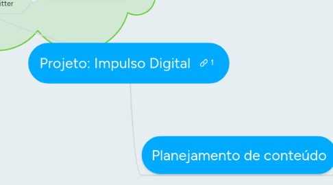 Mind Map: Projeto: Impulso Digital