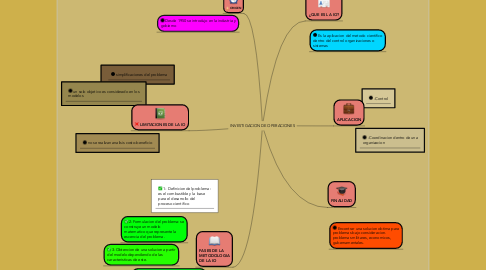 Mind Map: INVESTIGACION DE OPERACIONES