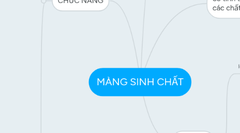 Mind Map: MÀNG SINH CHẤT