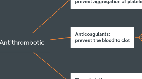 Mind Map: Antithrombotic