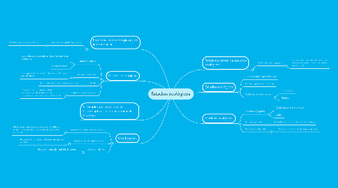 Mind Map: Estudios ecológicos.