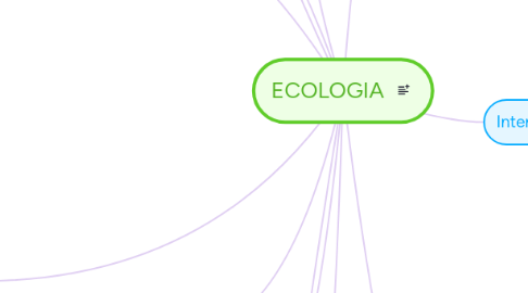 Mind Map: ECOLOGIA