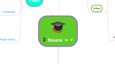 Mind Map: Nouns