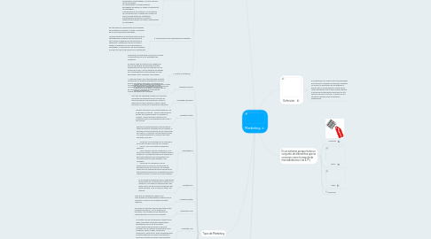 Mind Map: Marketing