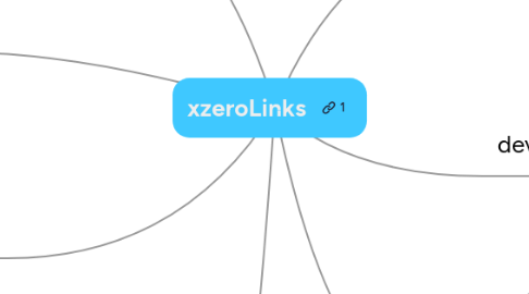 Mind Map: xzeroLinks