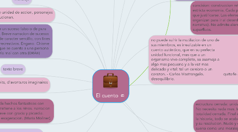 Mind Map: El cuento