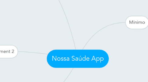 Mind Map: Nossa Saúde App