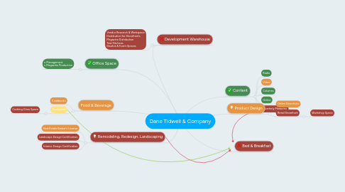Mind Map: Dane Tidwell & Company