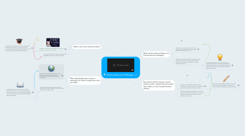 Mind Map: Human Resource Manager