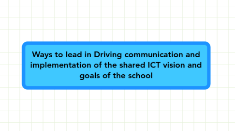 Mind Map: Ways to lead in Driving communication and implementation of the shared ICT vision and goals of the school