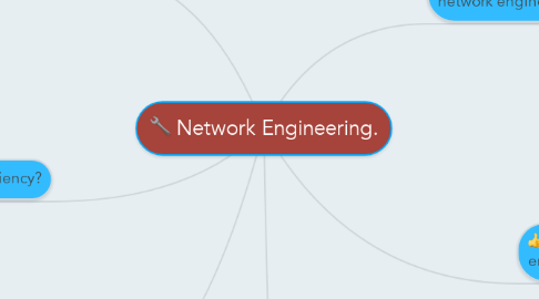 Mind Map: Network Engineering.