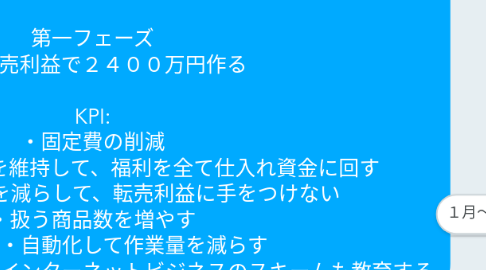 Mind Map: 目標：２０２０年（３０歳）に年収１億円  第一フェーズ KGI:転売利益で２４００万円作る  KPI: ・固定費の削減 ・毎月利益率３０%を維持して、福利を全て仕入れ資金に回す ・毎月の支出額を減らして、転売利益に手をつけない ・扱う商品数を増やす ・仕組化・自動化して作業量を減らす ・人を雇い物販だけでなくインターネットビジネスのスキームも教育する