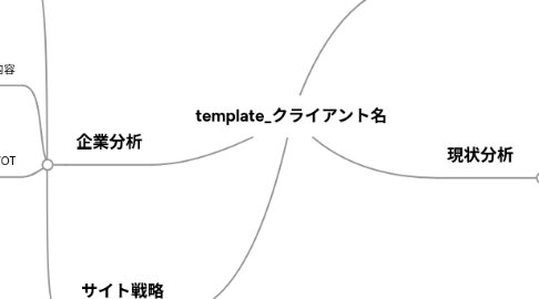 Mind Map: template_クライアント名