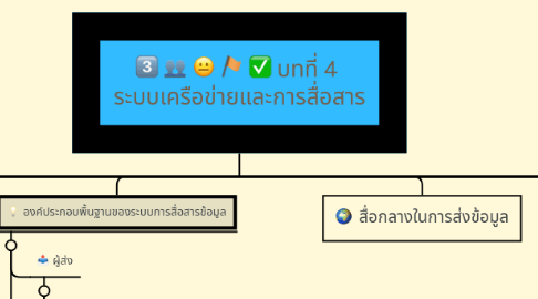 Mind Map: บทที่ 4 ระบบเครือข่ายและการสื่อสาร