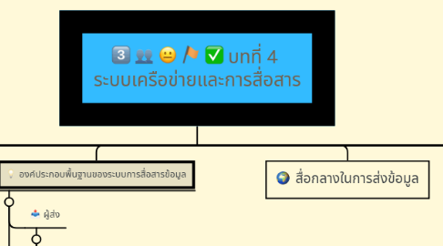 Mind Map: บทที่ 4  ระบบเครือข่ายและการสื่อสาร