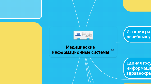 Mind Map: Медицинские информационные системы