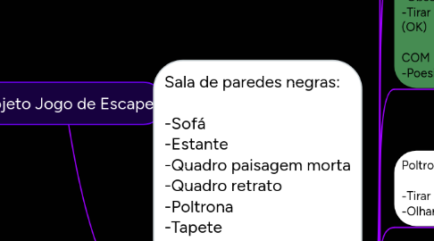 Mind Map: Projeto Jogo de Escape