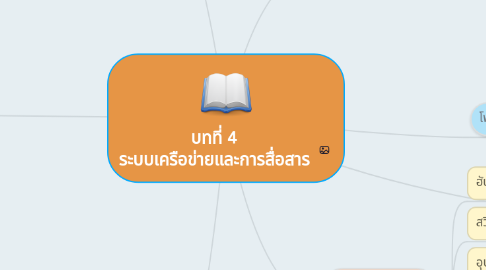 Mind Map: บทที่ 4 ระบบเครือข่ายและการสื่อสาร