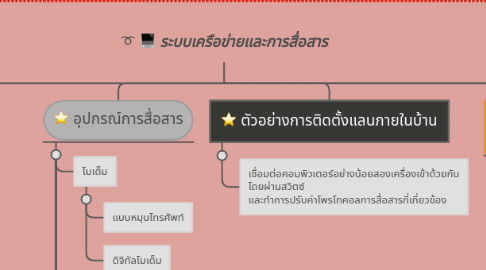 Mind Map: ระบบเครือข่ายและการสื่อสาร