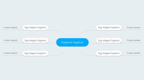 Mind Map: Központi fogalom