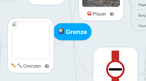 Mind Map: Grenze