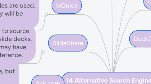 Mind Map: 14 Alternative Search Engines