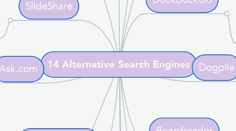 Mind Map: 14 Alternative Search Engines