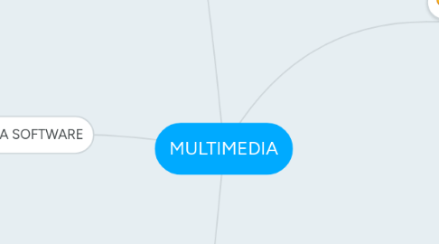 Mind Map: MULTIMEDIA