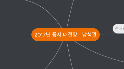 Mind Map: 2017년 증시 대전망 - 남석관