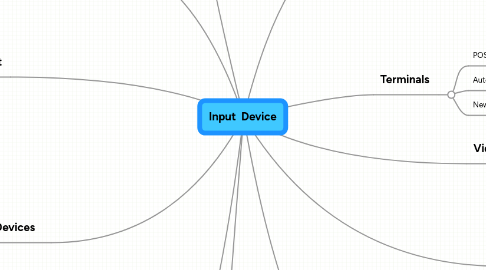Mind Map: Input Device