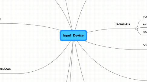 Mind Map: Input  Device