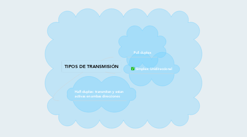 Mind Map: TIPOS DE TRANSMISIÓN