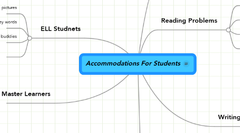 Mind Map: Accommodations For Students