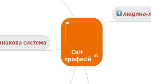 Mind Map: Світ  професій