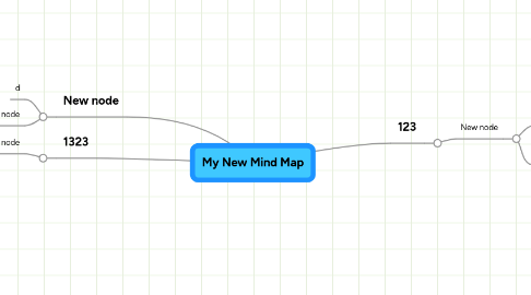 Mind Map: My New Mind Map