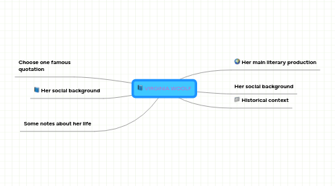 Mind Map: VIRGINIA WOOLF