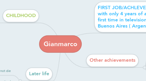 Mind Map: Gianmarco