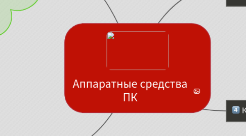 Mind Map: Аппаратные средства ПК