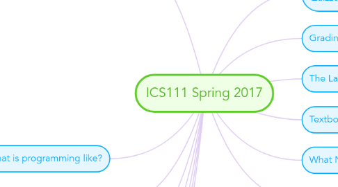 Mind Map: ICS111 Spring 2017