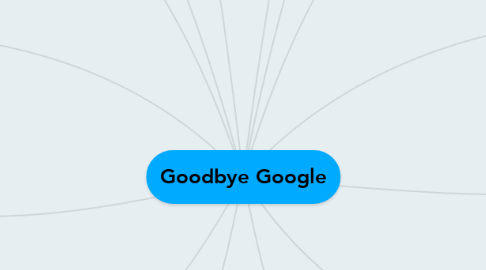 Mind Map: Goodbye Google