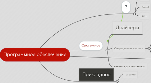 Mind Map: Программное обеспечение